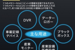 逕｣讌ｭ逕ｨSD繧ｫ繝ｼ繝医ｙ_CS6-09-scaled